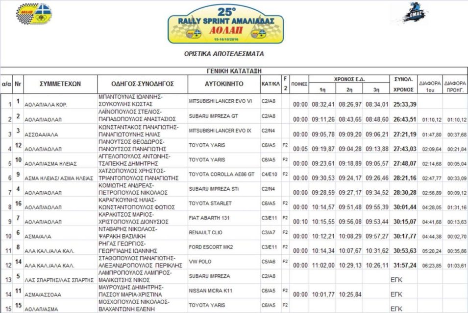 14614286_10210626749643324_434467315_o